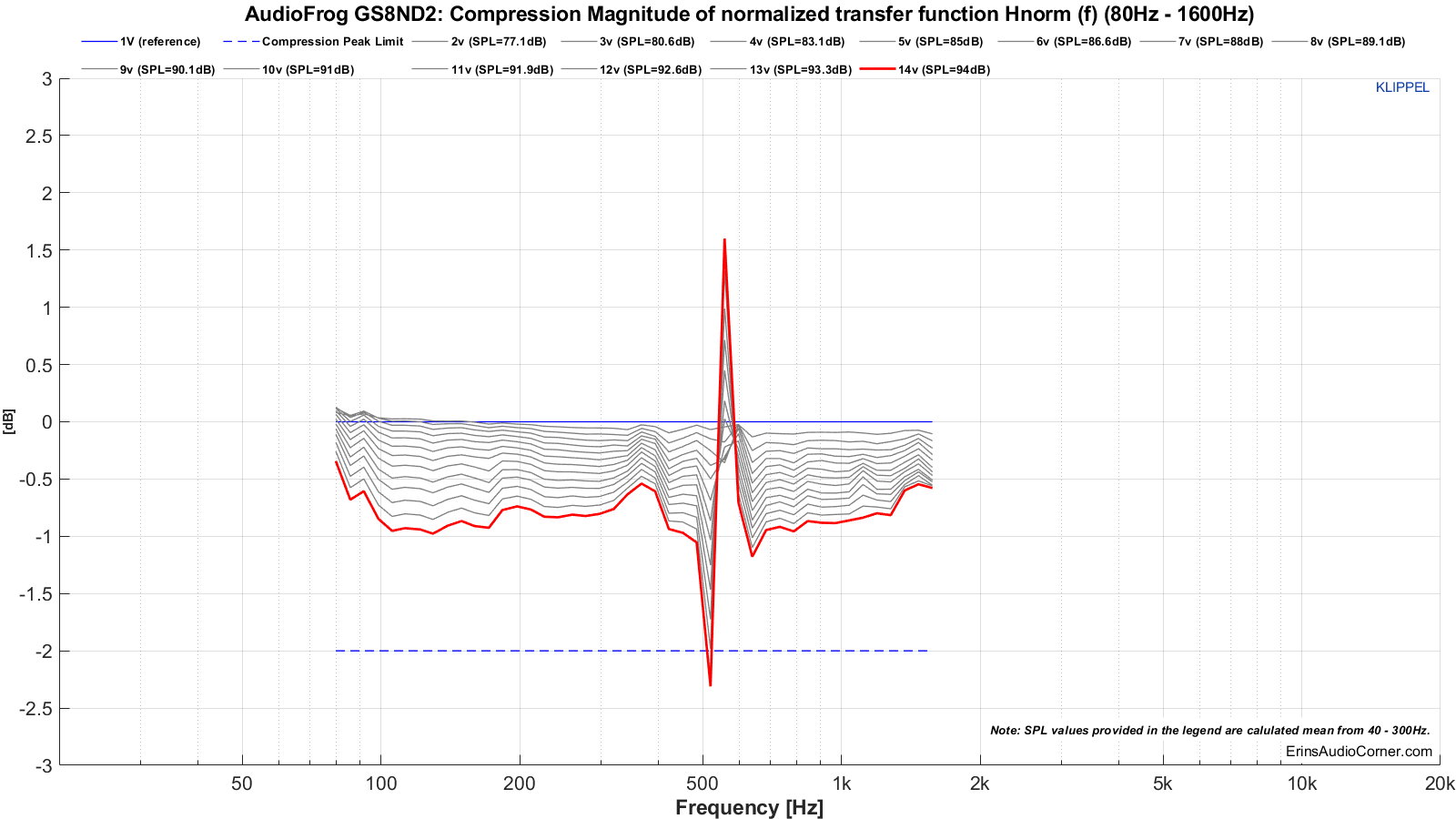 MTON_Compression_20